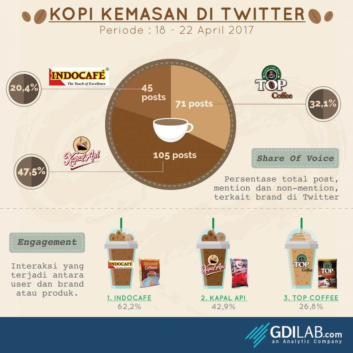 Infografis Industri Televisi Di Twitter 3 Gdilab - vrogue.co